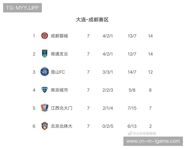 国际邀请赛最新积分榜LNG战队强势领跑积累80分优势