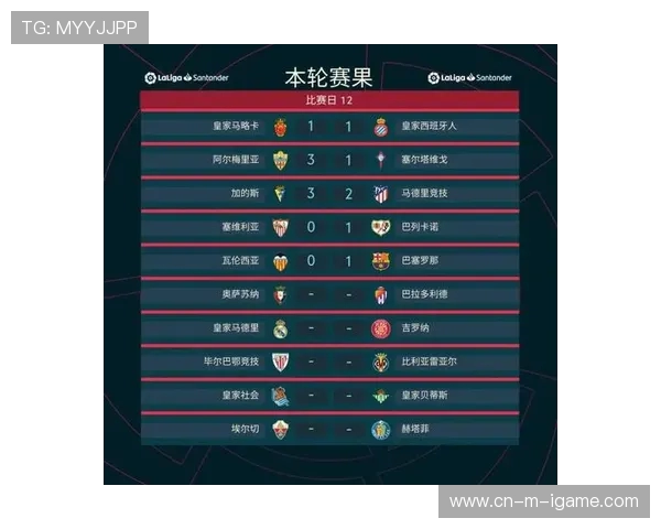 巴萨挑战塞维利亚力争胜利 确保西甲积分榜前列竞争地位